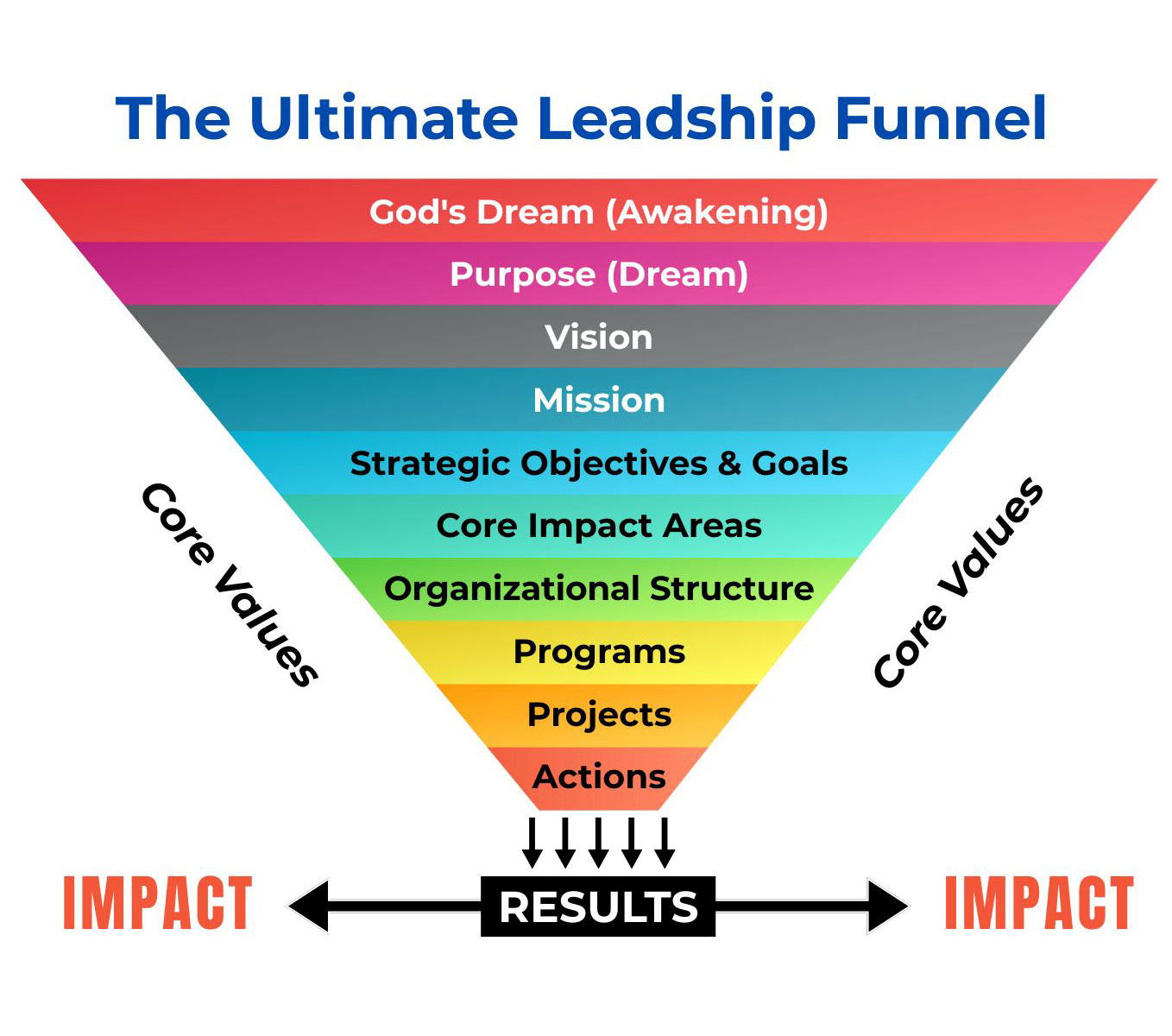 leadership-funnel-4c The Ultimate Leadership Funnel